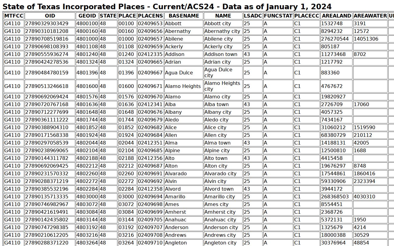 Post criminal record context in Garza County's only city